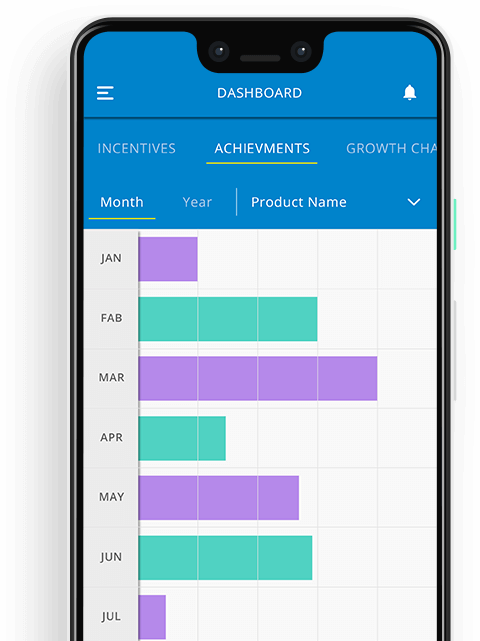 indofil App