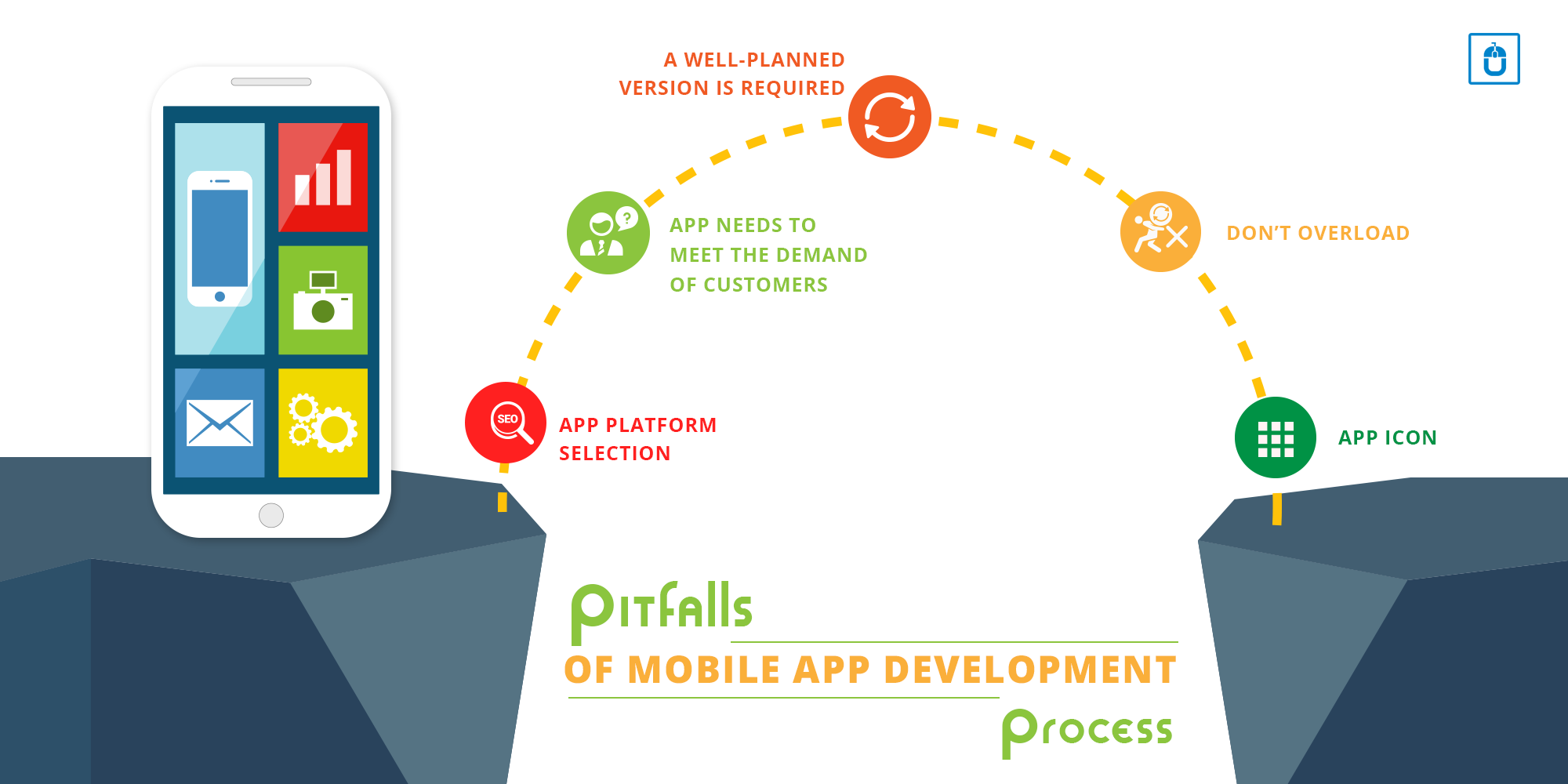 Pitfalls of Mobile App Development Process