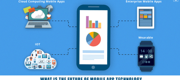 mobile app technology