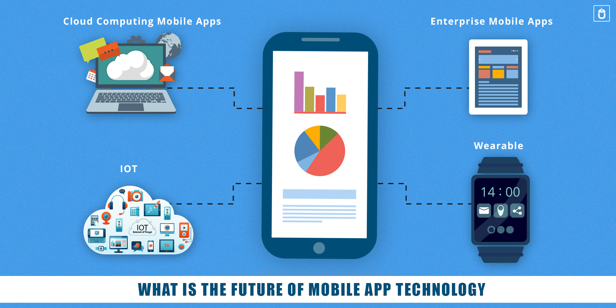 WHAT IS THE FUTURE OF MOBILE APP TECHNOLOGY