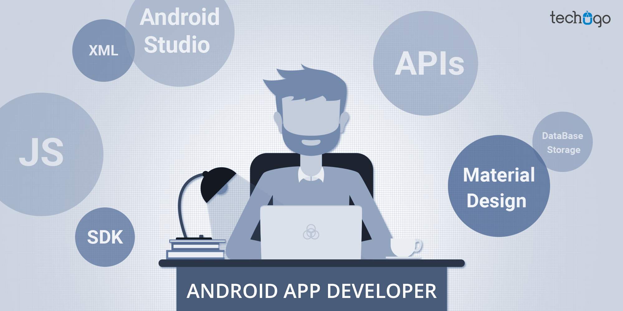 What All You Need To Be An Android App Developer