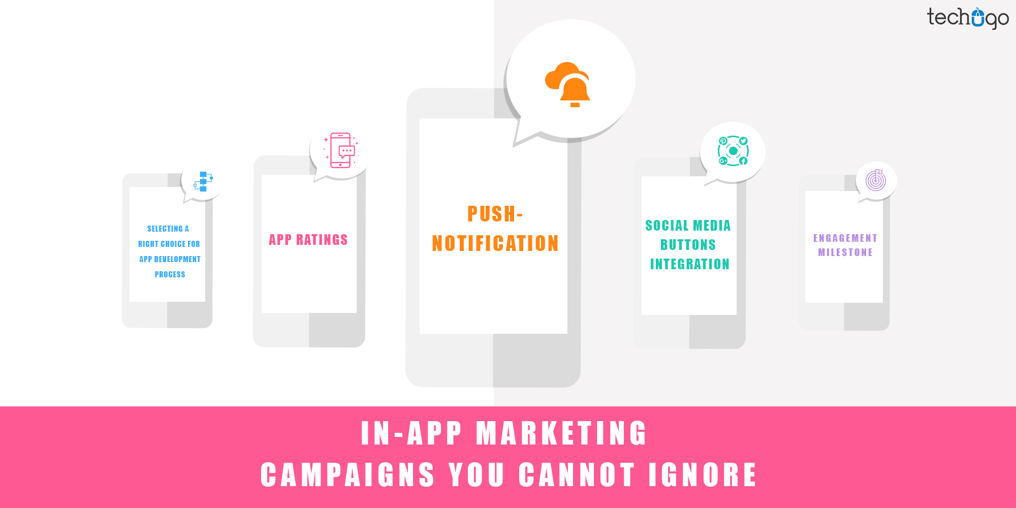 In-App Marketing Campaigns You Cannot Ignore