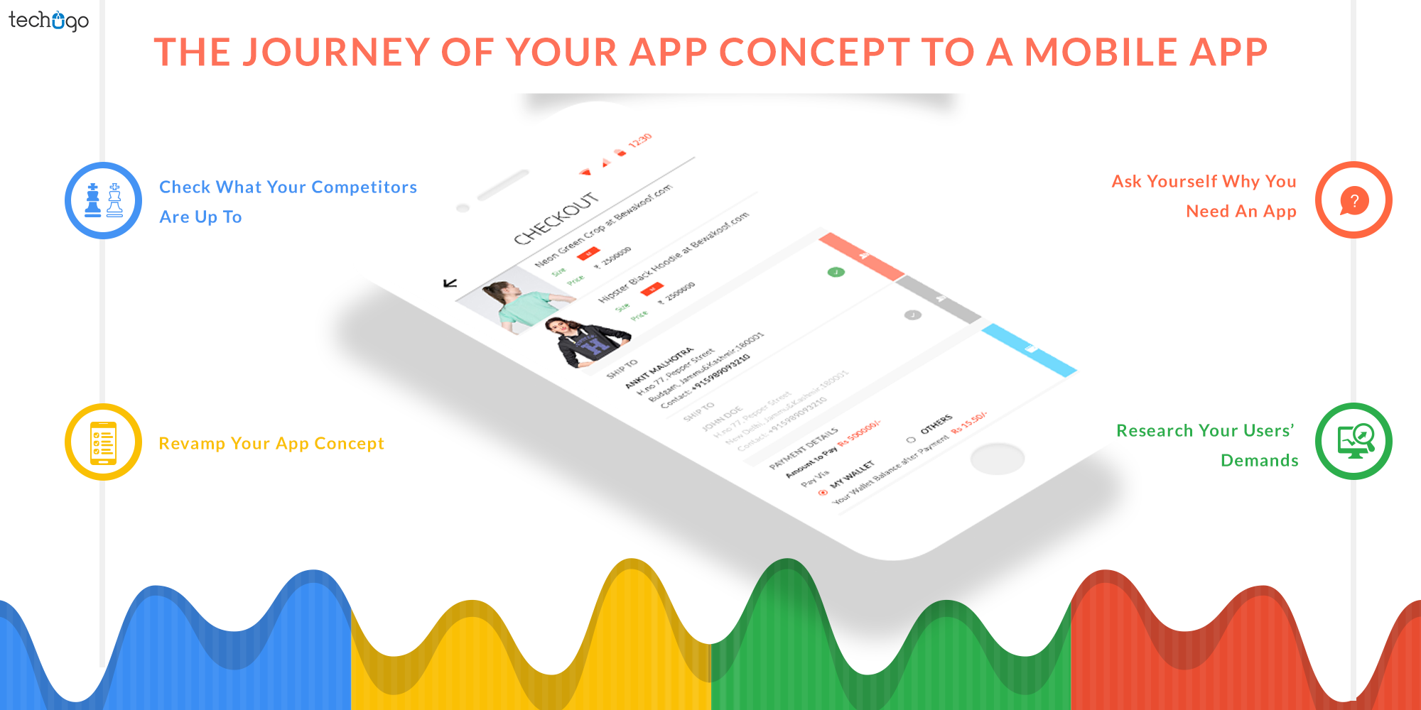 The Journey Of Your App Concept To A Mobile App