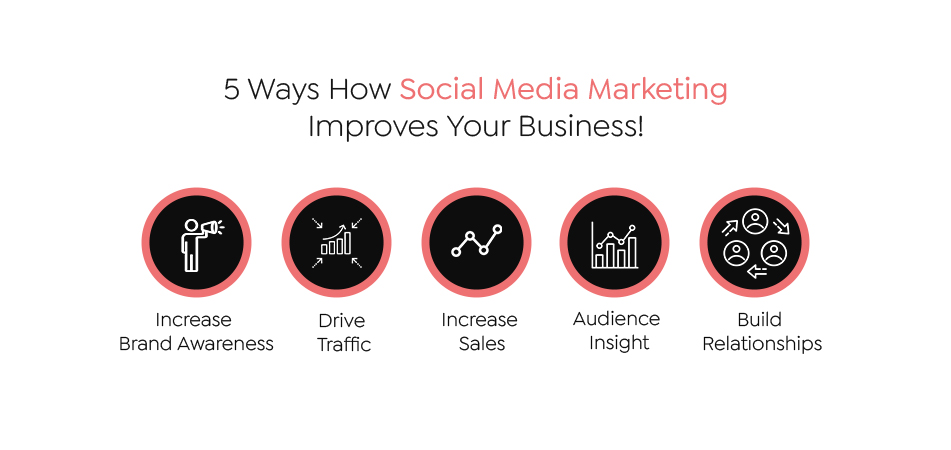 5 Ways How Social Media Marketing Improves Your Business!