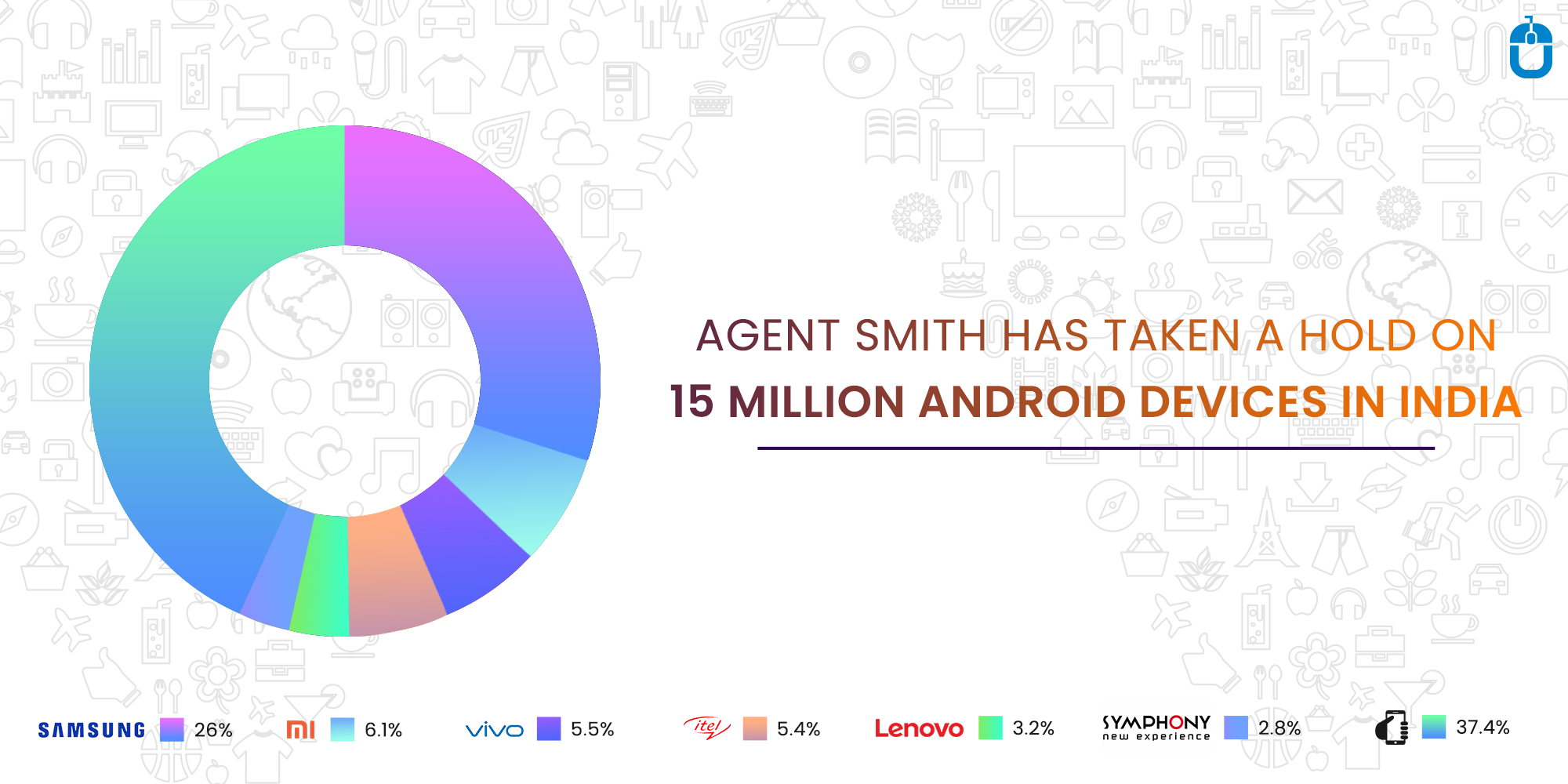 Agent Smith Has Taken A Hold On 15 Million Android Devices In India