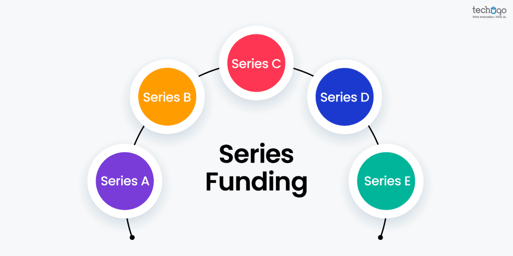 Series Funding