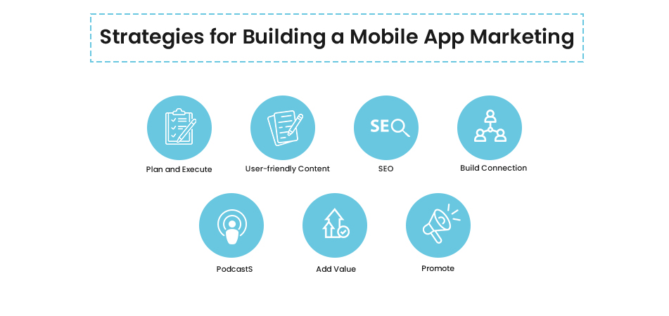 Strategies for Building a Mobile App Marketing