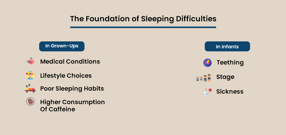 Foundation Of Sleeping Difficulties