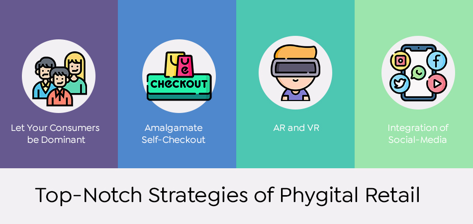 Phygital Retail Strategies