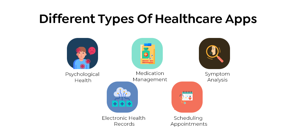 Healthcare Apps
