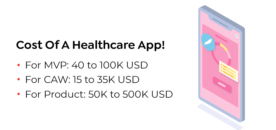 Cost of Healthcare App