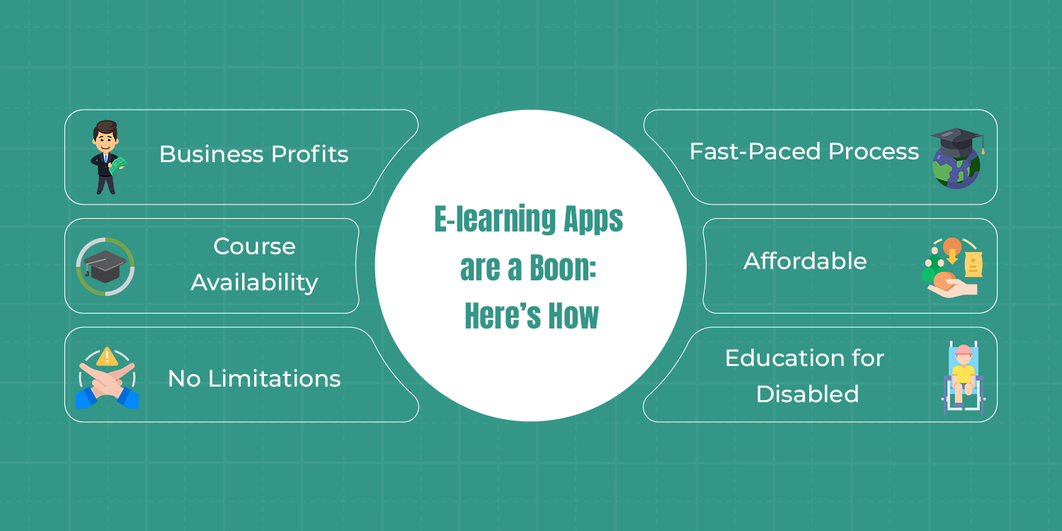E-learning Apps