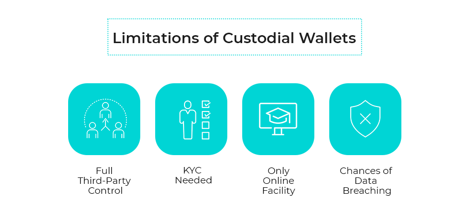 Limitation of Custodial Wallet