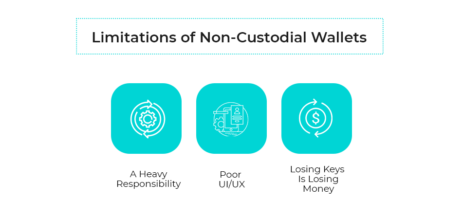 Non-Custodial Wallet: Benefits and Limitations