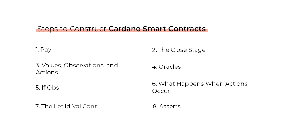 Cardano Smart Contracts 