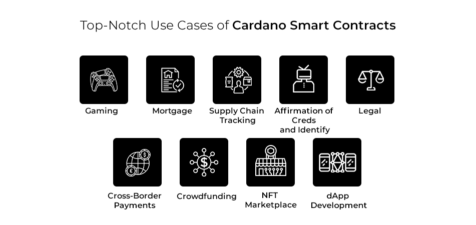 Use Cases of Cardano