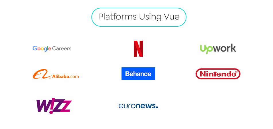 Platforms Using Vue