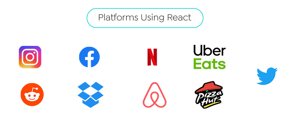 Platforms Using React