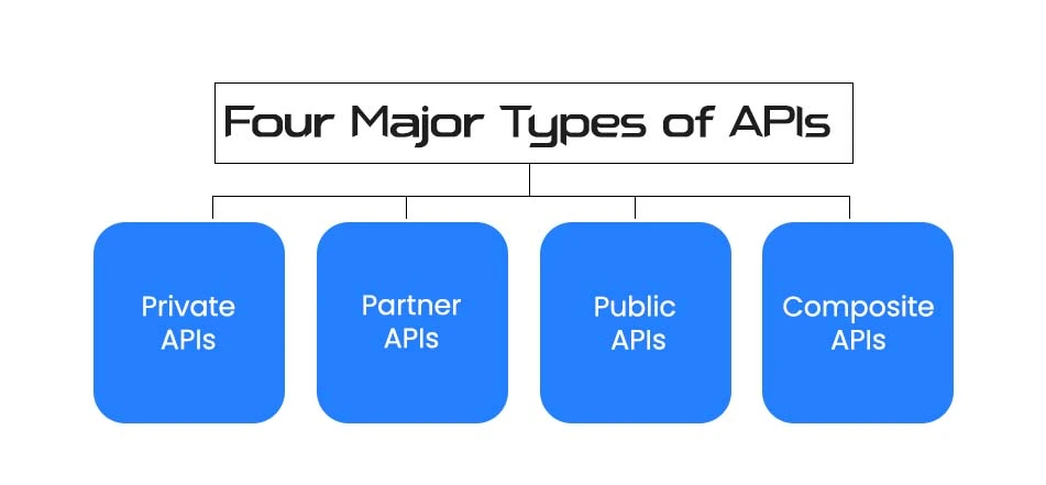 major types of api