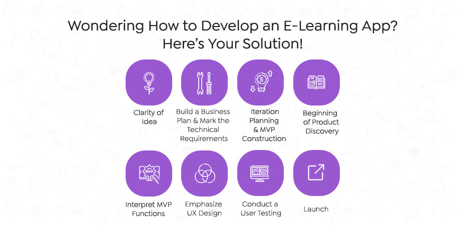 Guide on E-Learning App Development
