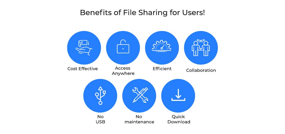 Benefits of File Sharing for Users!