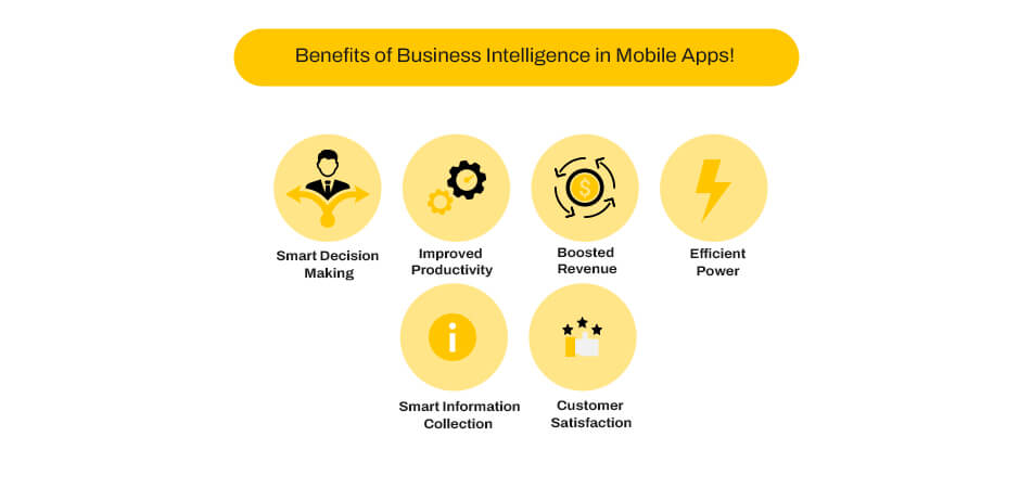 Benefits of Business Intelligence in Mobile Apps