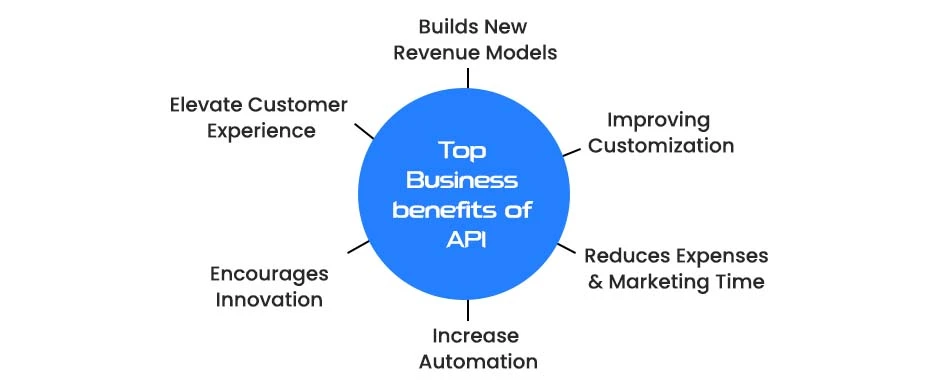 top benefits of API