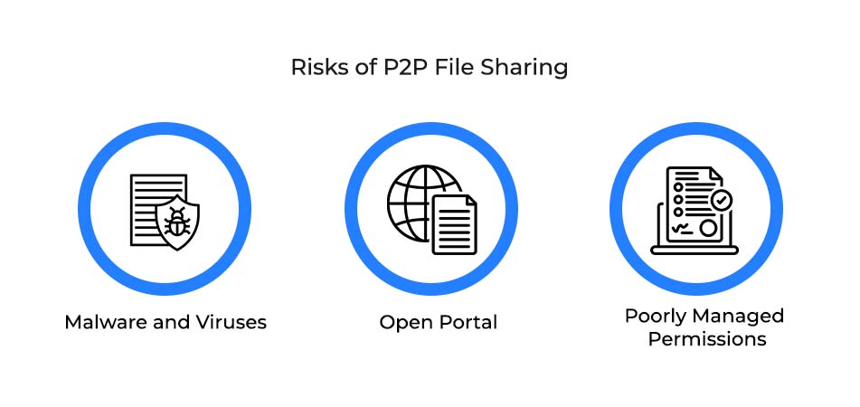 Risks of P2P File Sharing