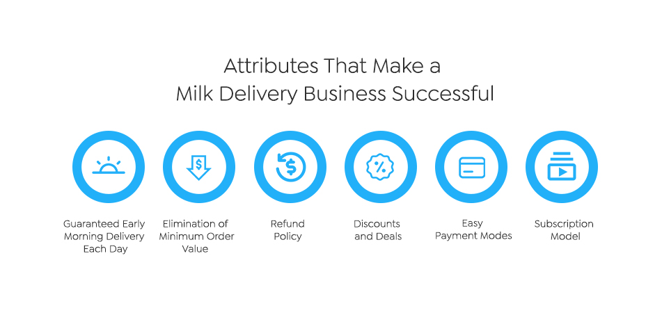 Milk Delivery Business