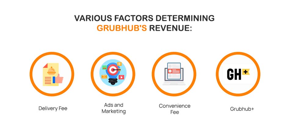 Grubhub's Revenue
