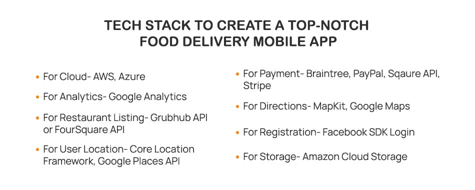 Tech Stack for Food Delivery App