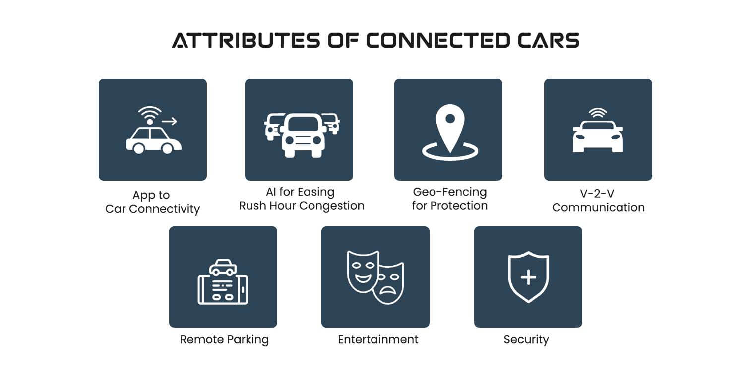 Attributes of Connected Cars