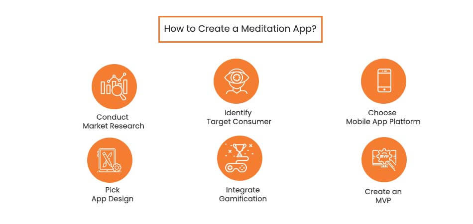 how to create a mediation app