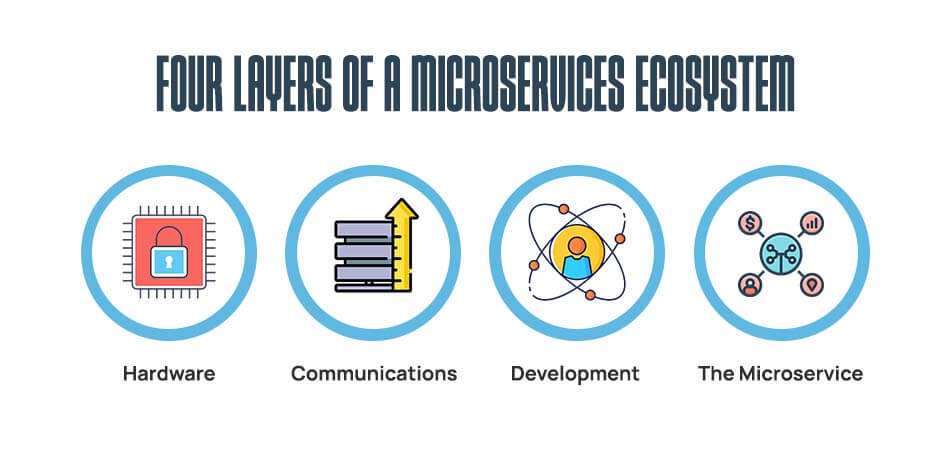 layers of microservices ecosystem