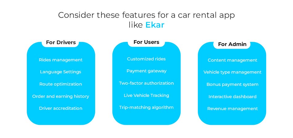 features for a car rental app