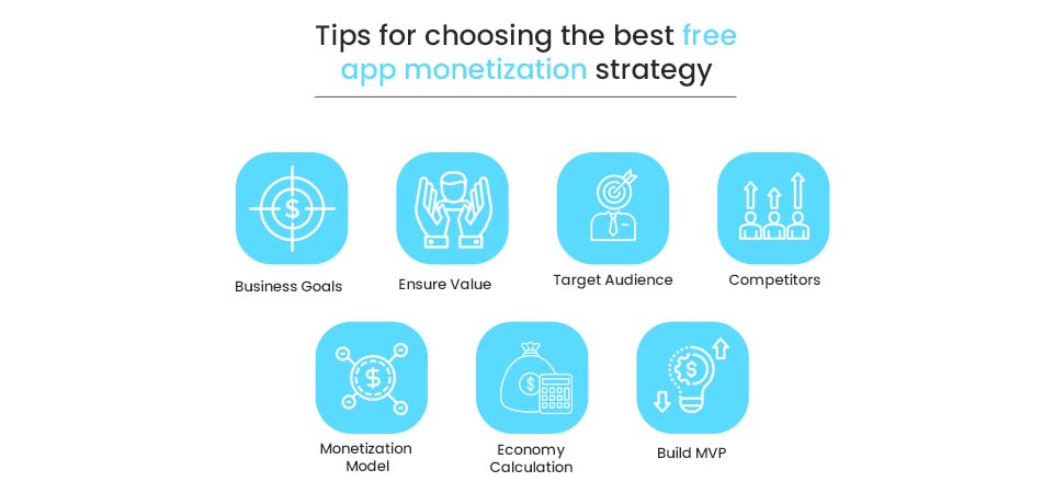 free app monetization strategy