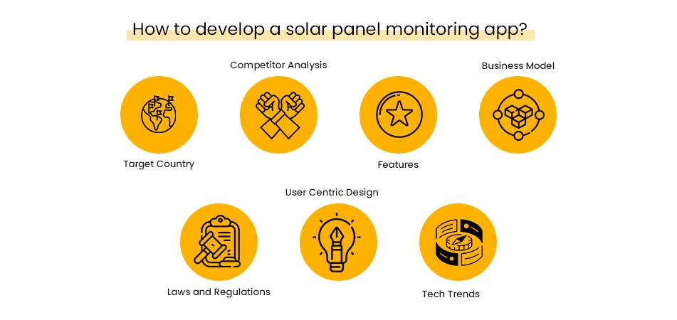 solar panel monitoring app