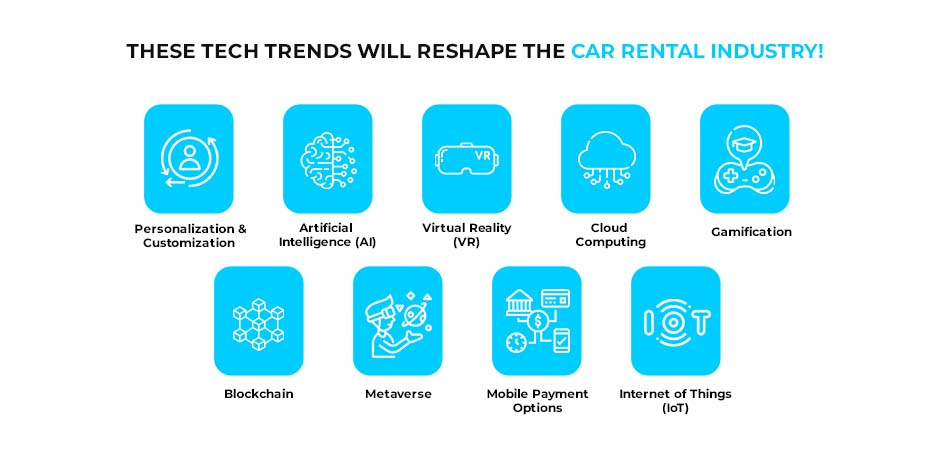tech trends will reshape the car