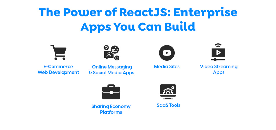 The Power of ReactJS: Enterprise Apps You Can Build) (Make a flowchart of the pointers with icons 