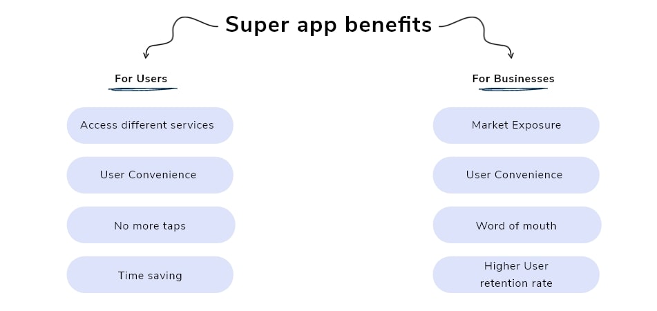super app benefits