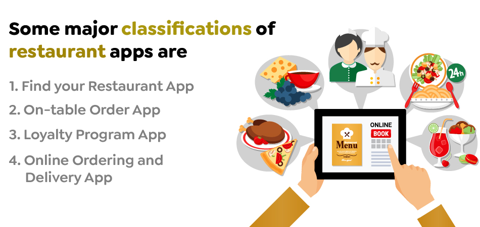 Some major classifications of restaurant apps