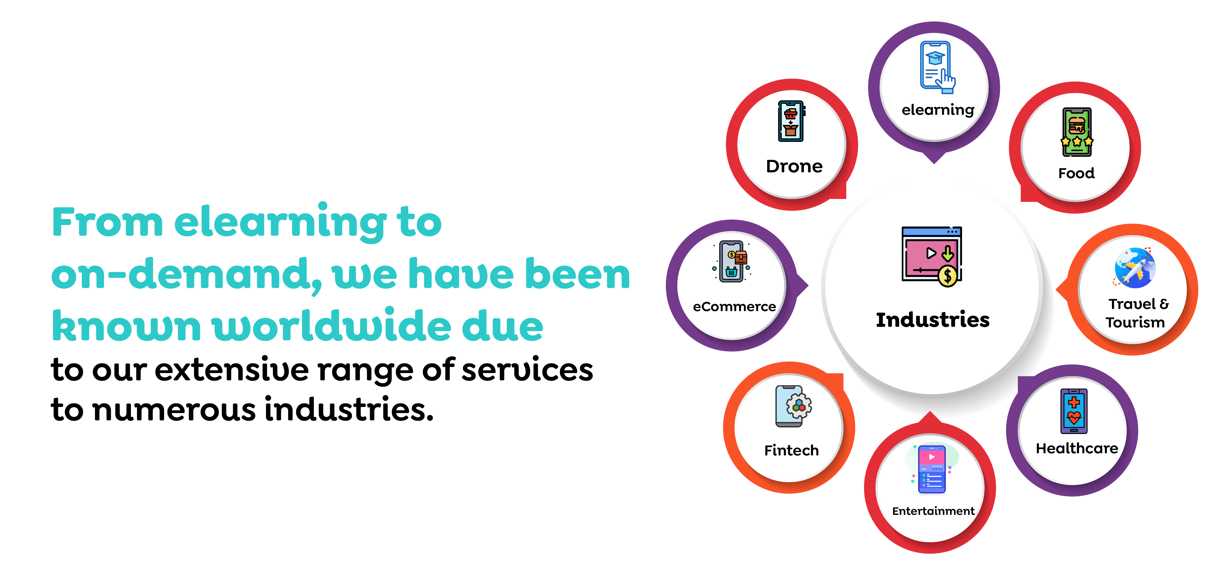 From e-learning to on-demand, we have been known worldwide due to our extensive range of services to numerous industries