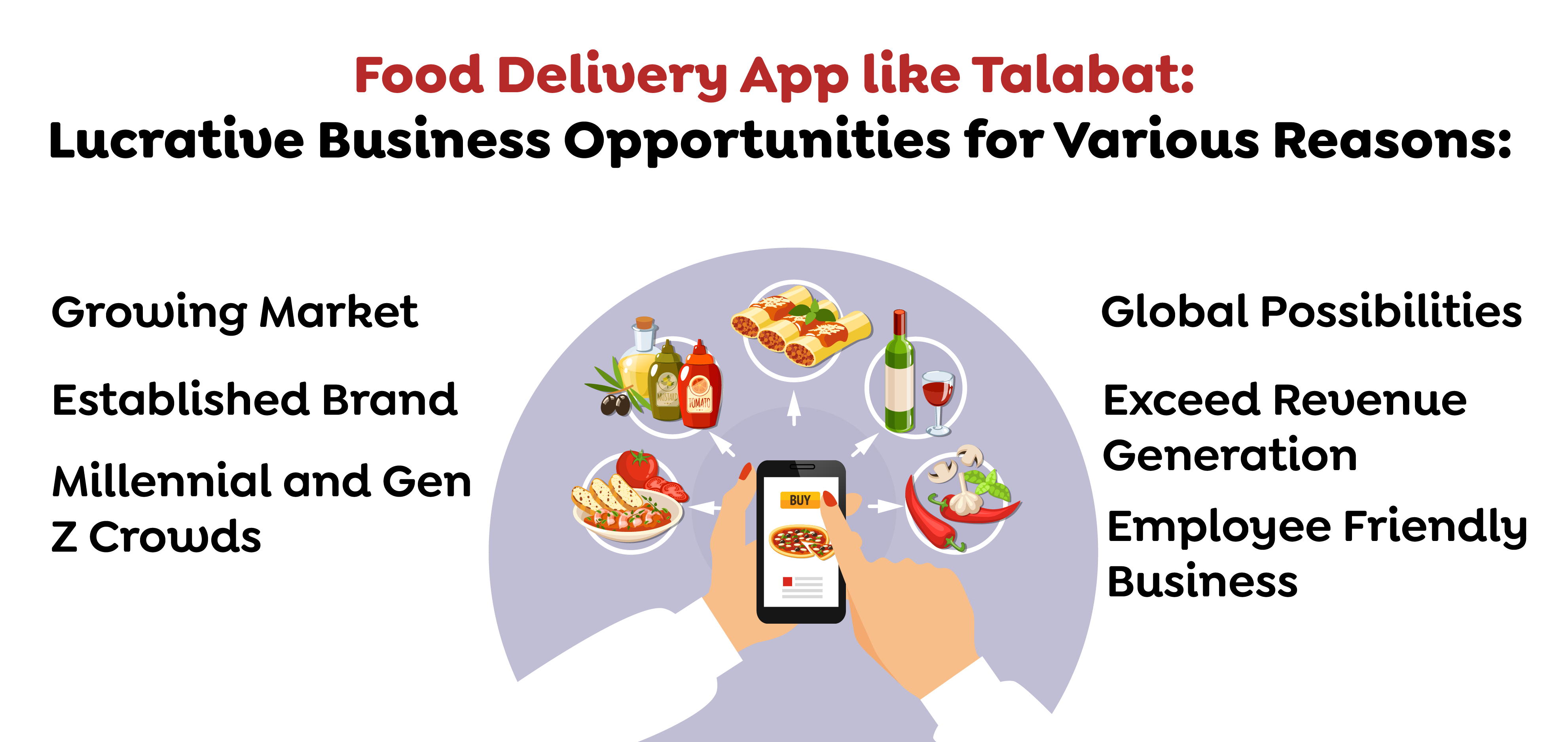 Food Delivery App like Talabat- Lucrative Business Opportunities for Various Reasons-