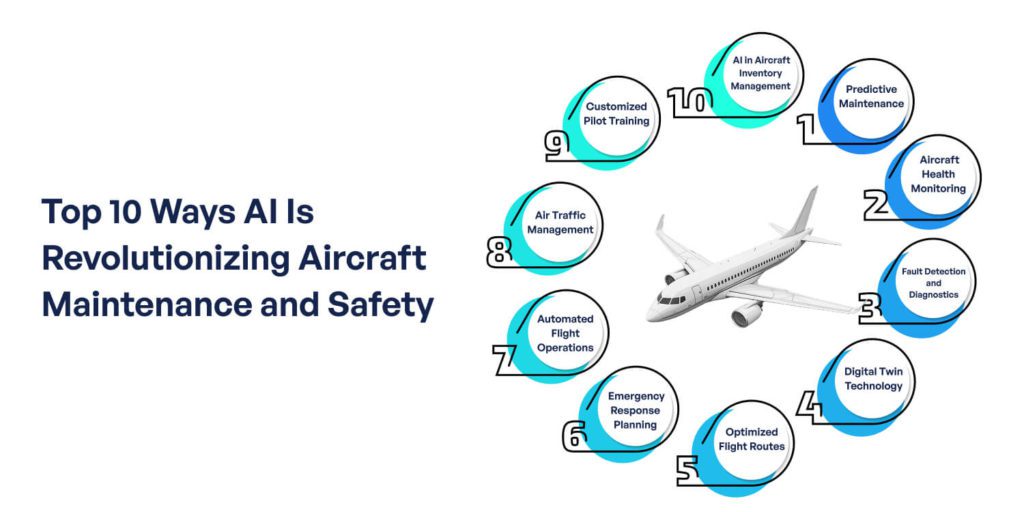 10 Ways AI in Aviation Is Helping Predict and Prevent Aircraft Failures