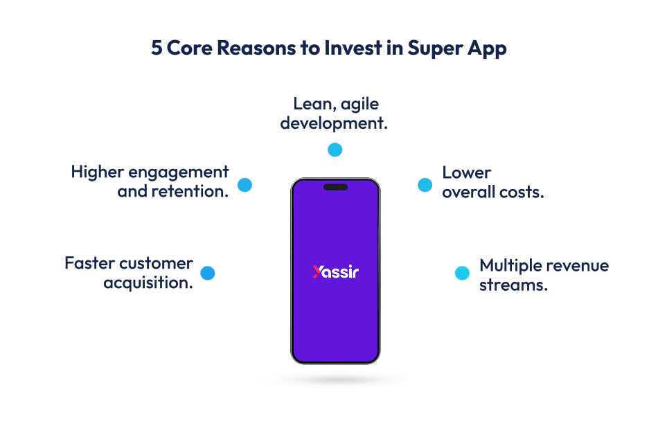 Invest in Super App