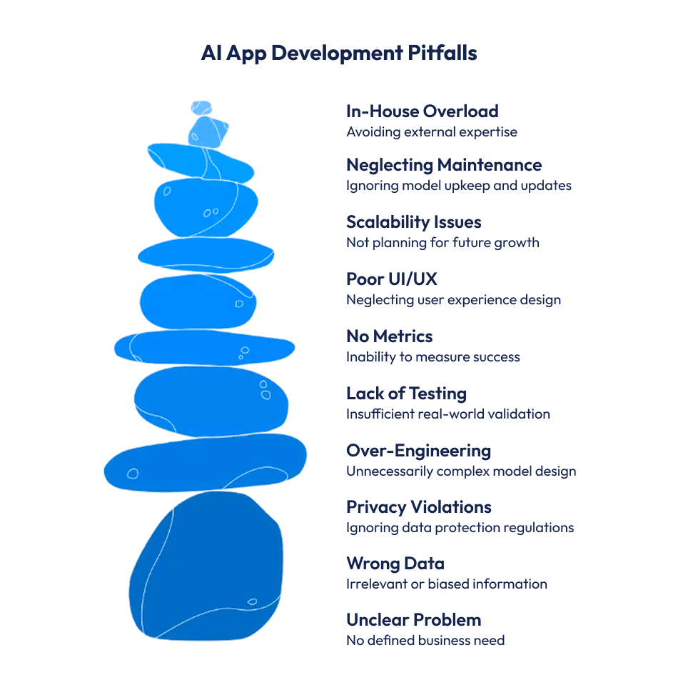 AI App Development Pitfalls