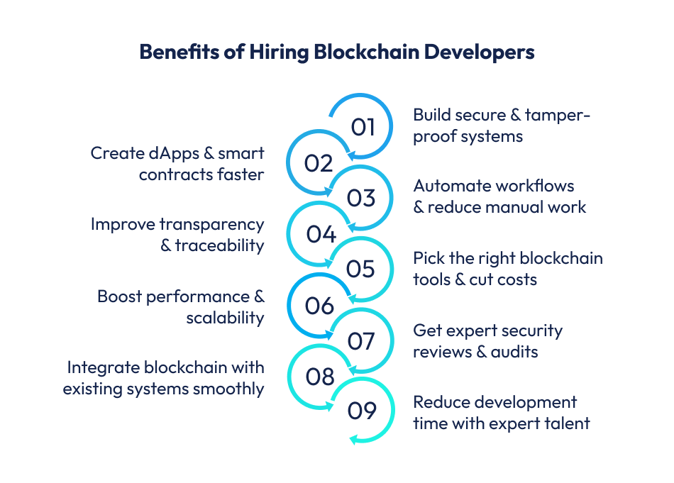 Blockchain Developers