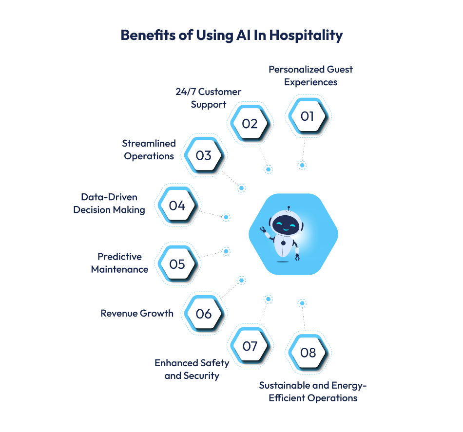 Benefits of Using AI In Hospitality