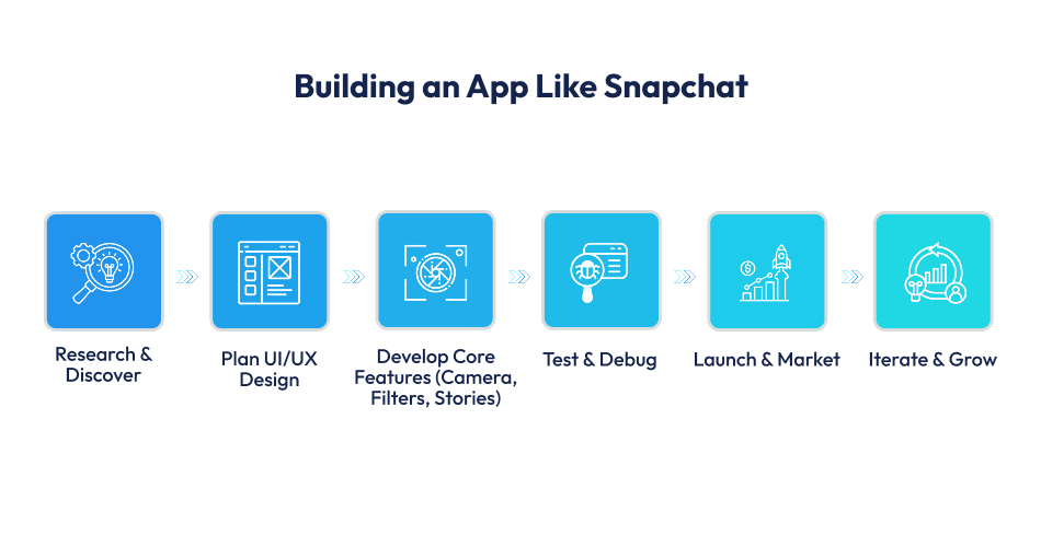 app like an snapchat