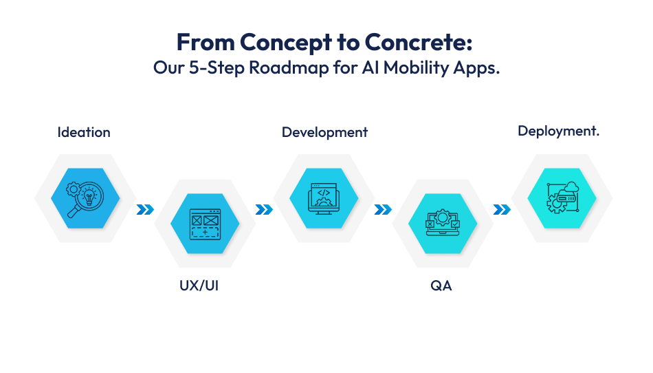 roadmap for ai mobility app